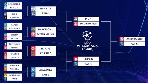 uefa champions league table 2020